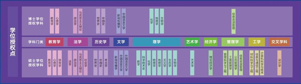 以培养担当民族复兴大任的时代新人为己